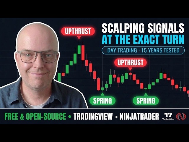 This Free Indicator Shows You Where Traders Get Trapped