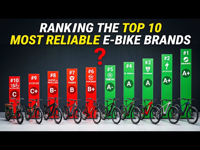 Ranking the Top 10 Most Reliable E-Bike Brands