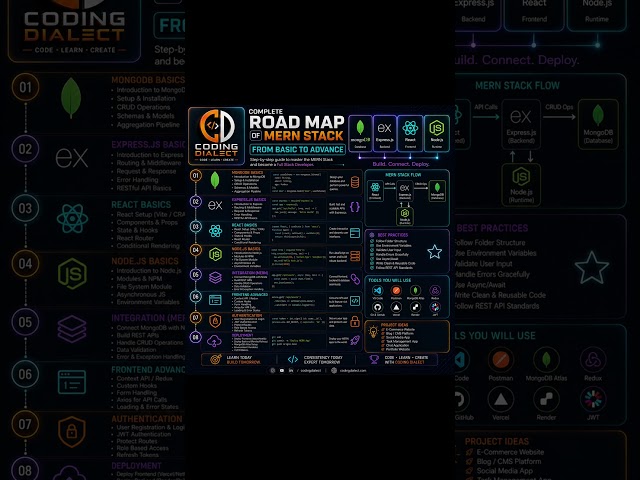 🔥 Complete MERN Stack Roadmap 2026 🚀 | Become a Full Stack Developer