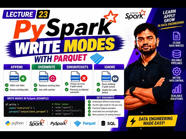 🚀 Lecture 23: PySpark Write Modes with Parquet | Append, Overwrite & More