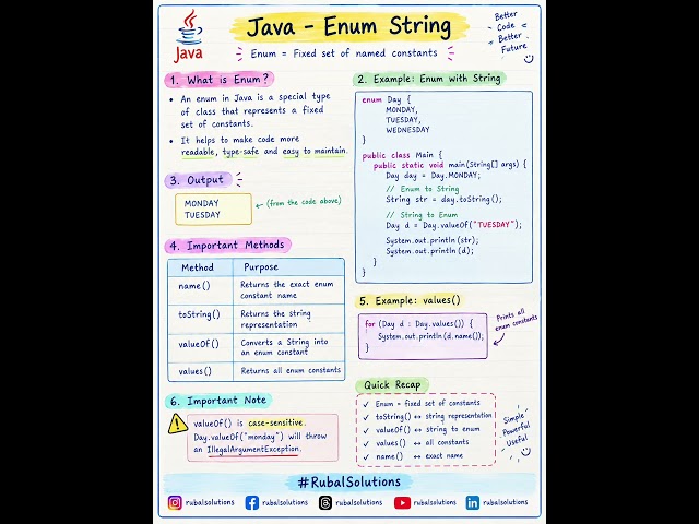 Java Enum String #rubalsolutions