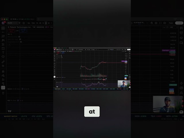 Palantir Stock: Spotting Support & Accumulation Zones NOW! #shorts