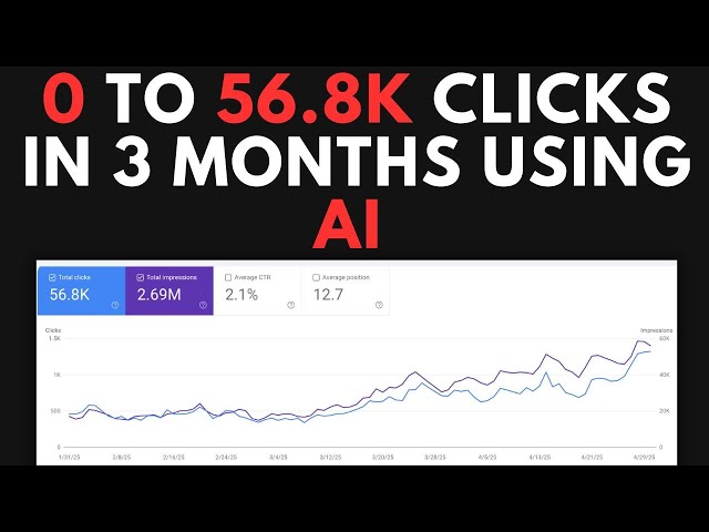 I Went From 0 - 56K Clicks In 3 Months Using AI (2025 Blog Case Study)