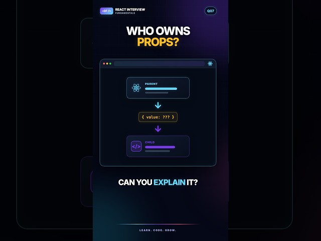 React Interview Q&A #7: What Are Props in React? #React #ReactJS #ReactInterview #JavaScript