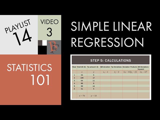 Statistics 101: Linear Regression, The Least Squares Method