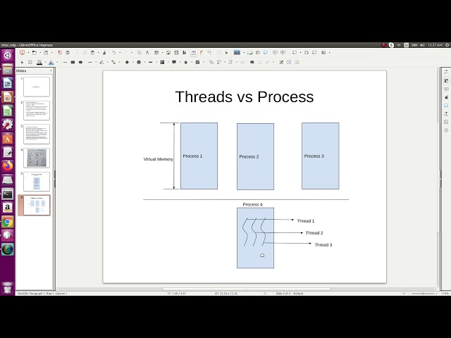 Linux process Vs threads