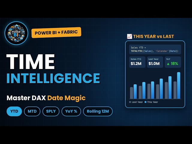 Power BI Time Intelligence in DAX: YTD, MTD, Last Year & YoY % Made EASY #PowerBI #DAX #MsFabric