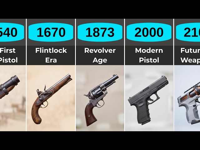 The Evolution of Pistols: From Hand Cannons to Future Sidearms (1399–2150)