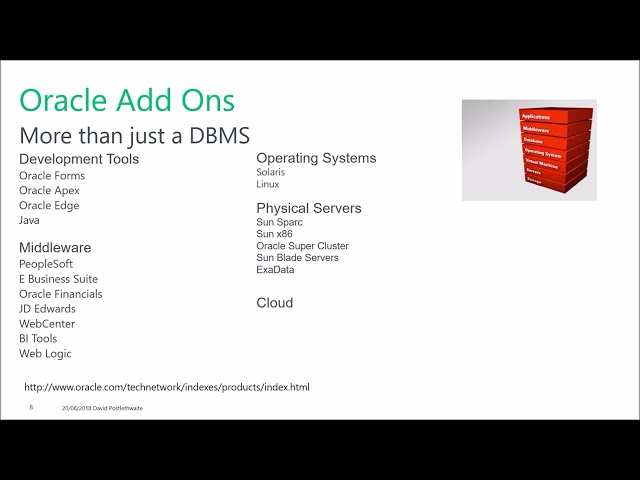 I'm a SQL DBA. What do I do with this Oracle database?