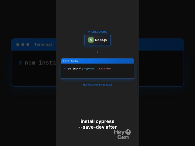 Upgrade Your Tech Game: Cypress Quick Learning Guide. 💻✨