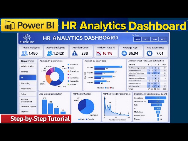 HR Analytics Dashboard in Power BI | Power BI Tutorial For Beginners