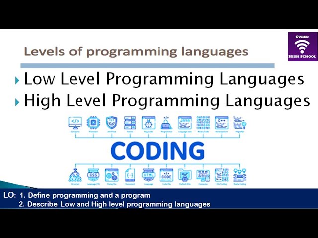 Programming Concepts: Low Level and High Level languages