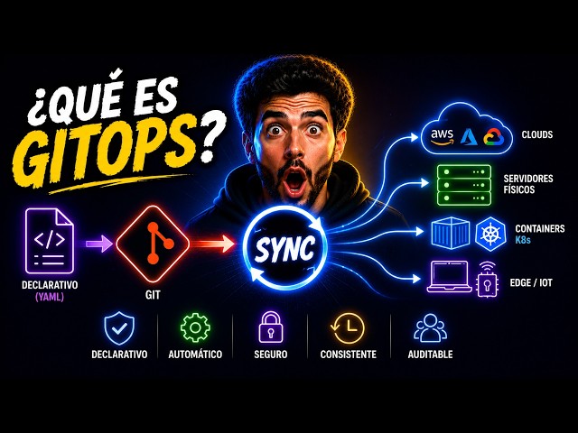 GitOps Explicado: La Guía Completa para DevOps Modernos