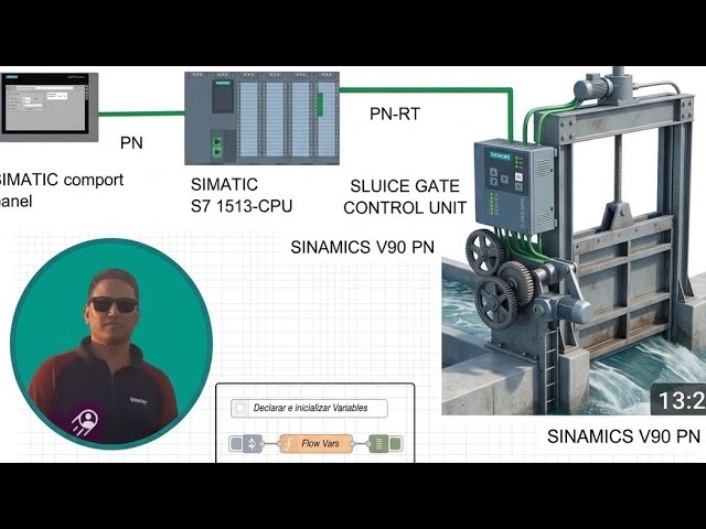 PLC, node red switch gate  control --03 via  Nettoplcsim over S7 protocol (ISO -On-TCP/port 102)