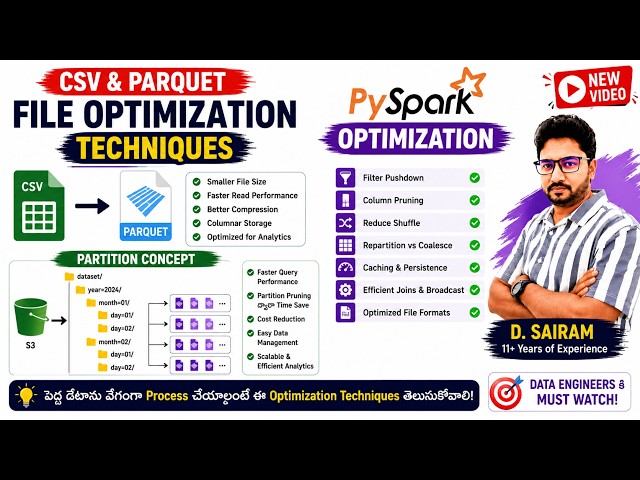 PySpark Optimization & Partition Concept | AWS Data Engineer in Telugu #dataengineering #aws