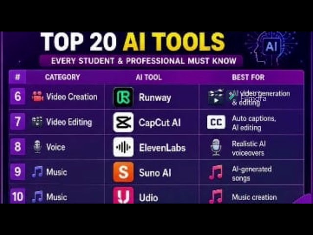 20 Powerful AI Tools for Students 🚀 | Study, Research, PPT, Coding & More