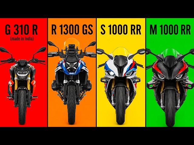 The 7 Levels of BMW Motorcycles Explained