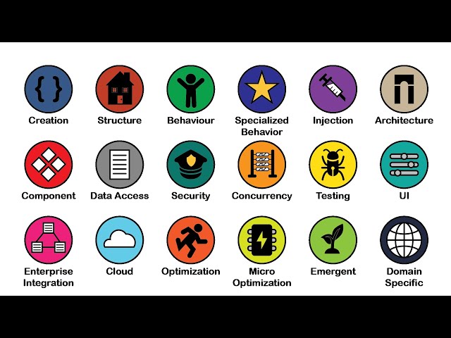Every Programming Design Pattern Explained in 90 Minutes (COMPILATION)
