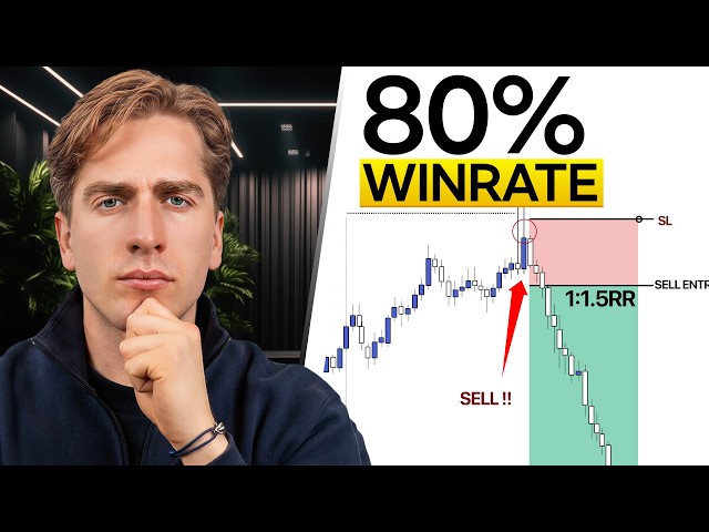 BACKTESTING MY 80% WIN RATE TRADING STRATEGY (EURUSD 4H TIMEFRAME ENTRIES) - Episode 2