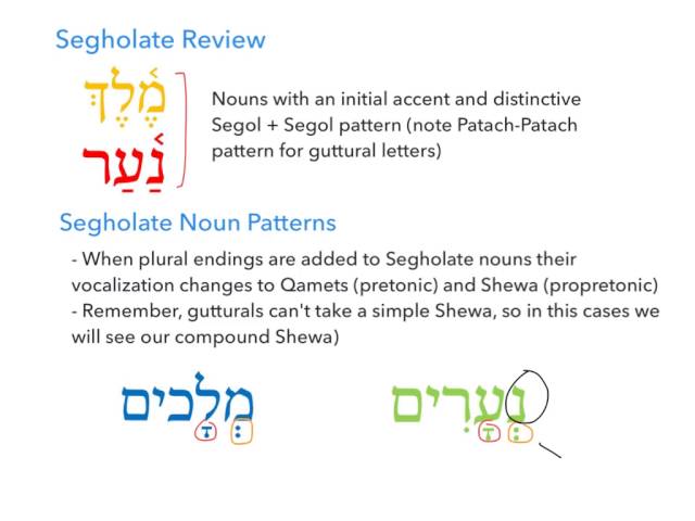 Hebrew Noun Patterns and Preposition Min