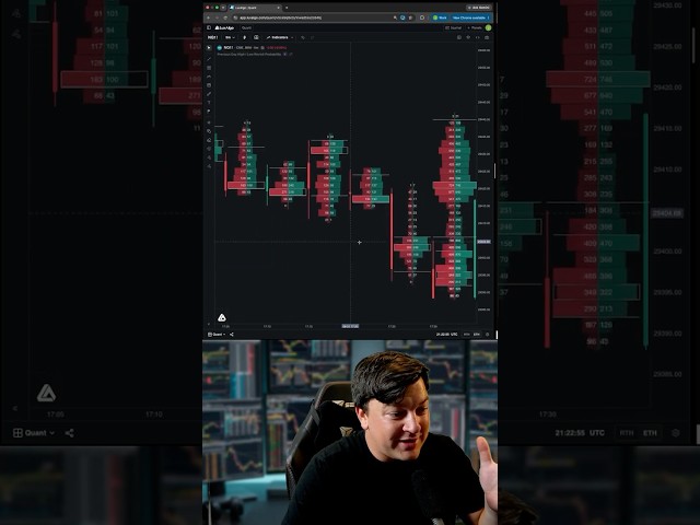 This NEW Charting Platform Is Game Changing