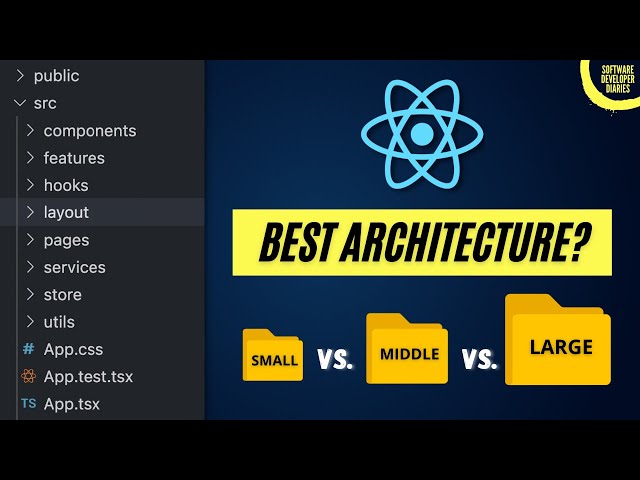 How to structure your React app: Small vs. Mid vs. Large 