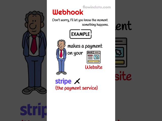 What Are Webhooks? (The Automatic Doorbell for Apps)