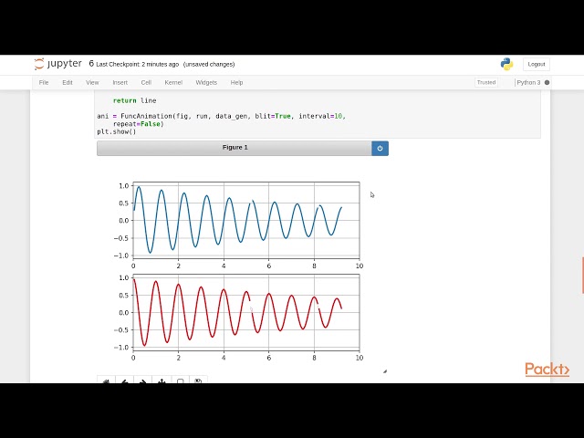 Data Visualization Recipes with Python and Matplotlib 3: The Course Overview | packtpub.com