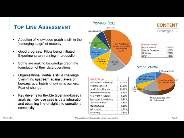[Webinar] The Current State of Knowledge Graph Adoption