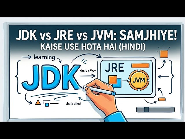 JDK, JRE, JVM kya hota hai? | Java Architecture Tutorial in Hindi (Whiteboard Animation)