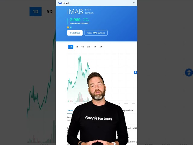 IMAB Moved Up 47.76% Today