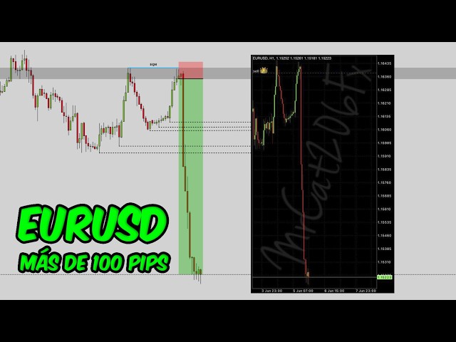 🔴 OPERA EL EURUSD CORRECTAMENTE🔥