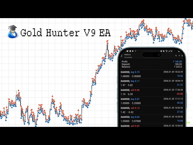 This FREE Scalping Bot Flips Small Accounts in 2026 (No Code Required)