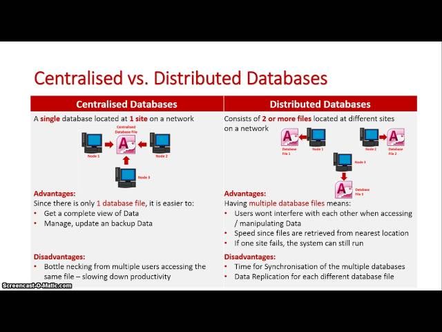 Centralised vs Distributed Databases