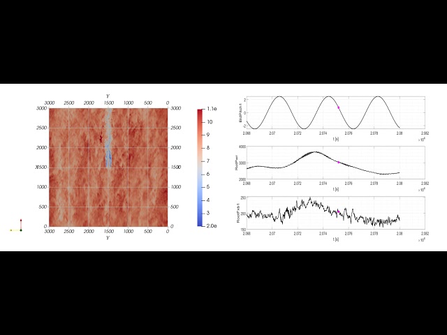 Wind Turbine CFD - NREL 5MW Data Processing with PPTools