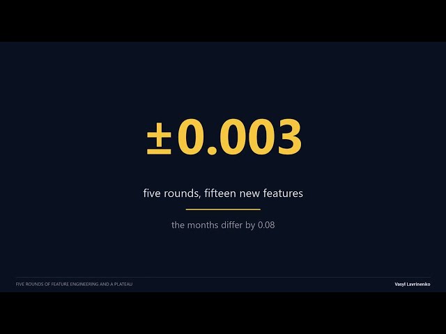 15 New Features, 5 Rounds of Work, Zero Improvement: When to Stop