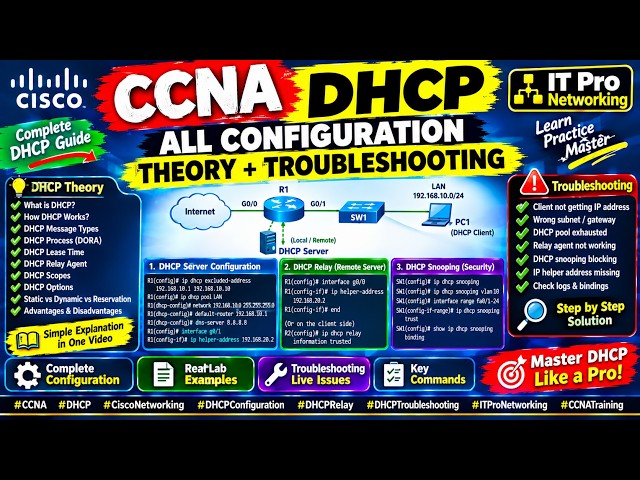 CCNA DHCP Complete Guide | All Configuration + Theory + Troubleshooting | Step-by-Step Practical