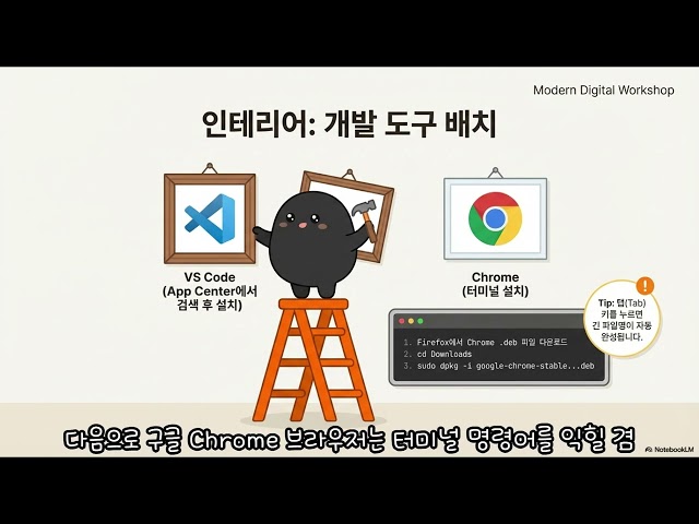 Virtualbox & Ubuntu 공방구축