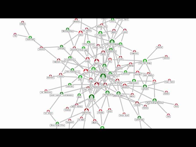 Force Directed Graph