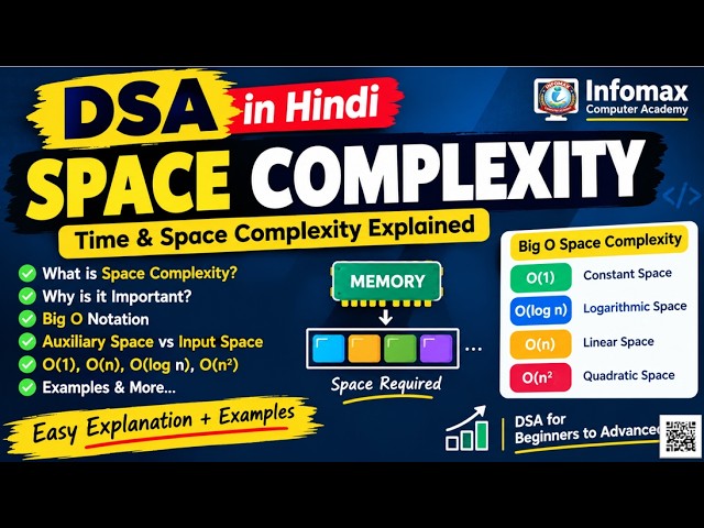 Space Complexity in DSA | Time & Space Complexity Explained | Data Structures & Algorithms in Hindi
