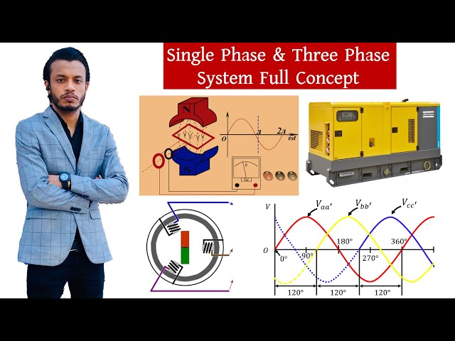 Single Phase & Three Phase System Full Concept || Diploma 3rd Semester - Electrical Circuit 2