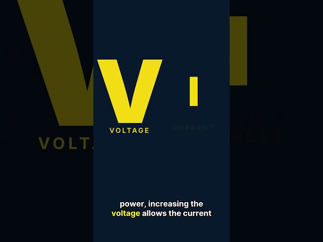 Why Is Electricity Transmitted at High Voltage? The I²R Secret!