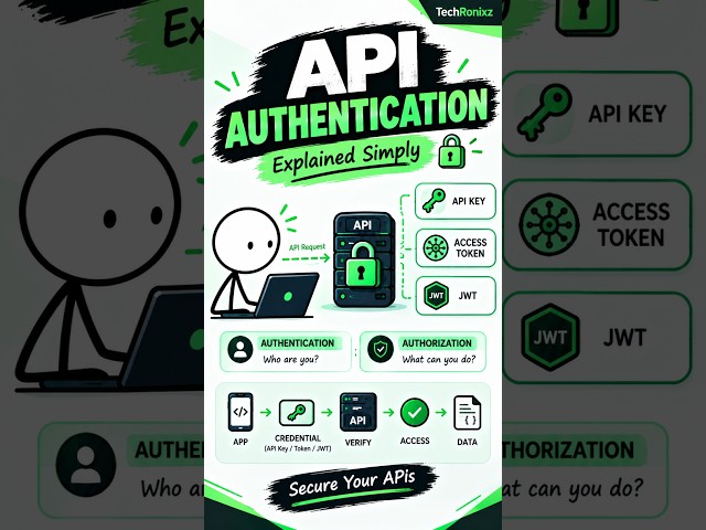 API Authentication Explained 🔐 | API Keys, Tokens & JWT for Beginners