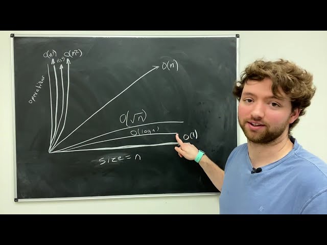 Time Complexity and Big O Notation - Data Structures and Algorithms