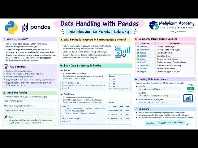 📚 BP101T Unit 4 | Data Handling with Pandas 🐍📊 | Learn Python for Pharmaceutical Sciences 💊 |