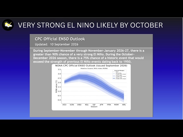 Portland Weather, Super El Nino Update