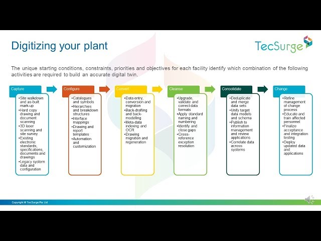 Process Plant Engineering Digitalization
