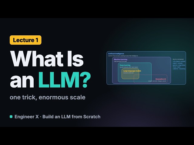What Is a Large Language Model? LLMs Explained with GPT-2 | LLM Course L1