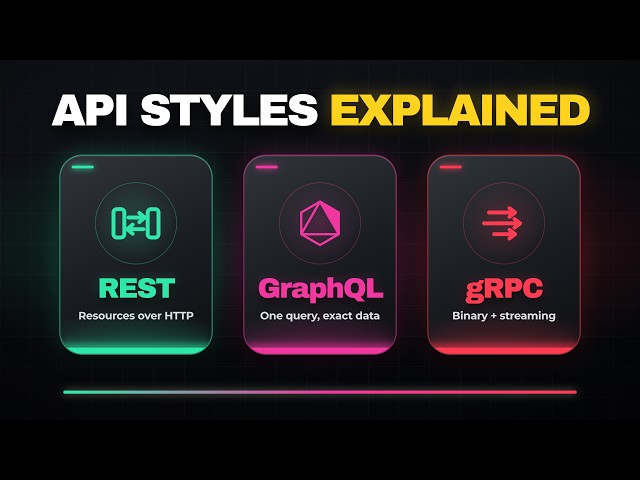 You Can’t Become a Backend Developer Without Understanding These (REST vs GraphQL vs gRPC)