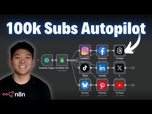 This Workflow Auto-Posts to 9 Different Socials (free template)